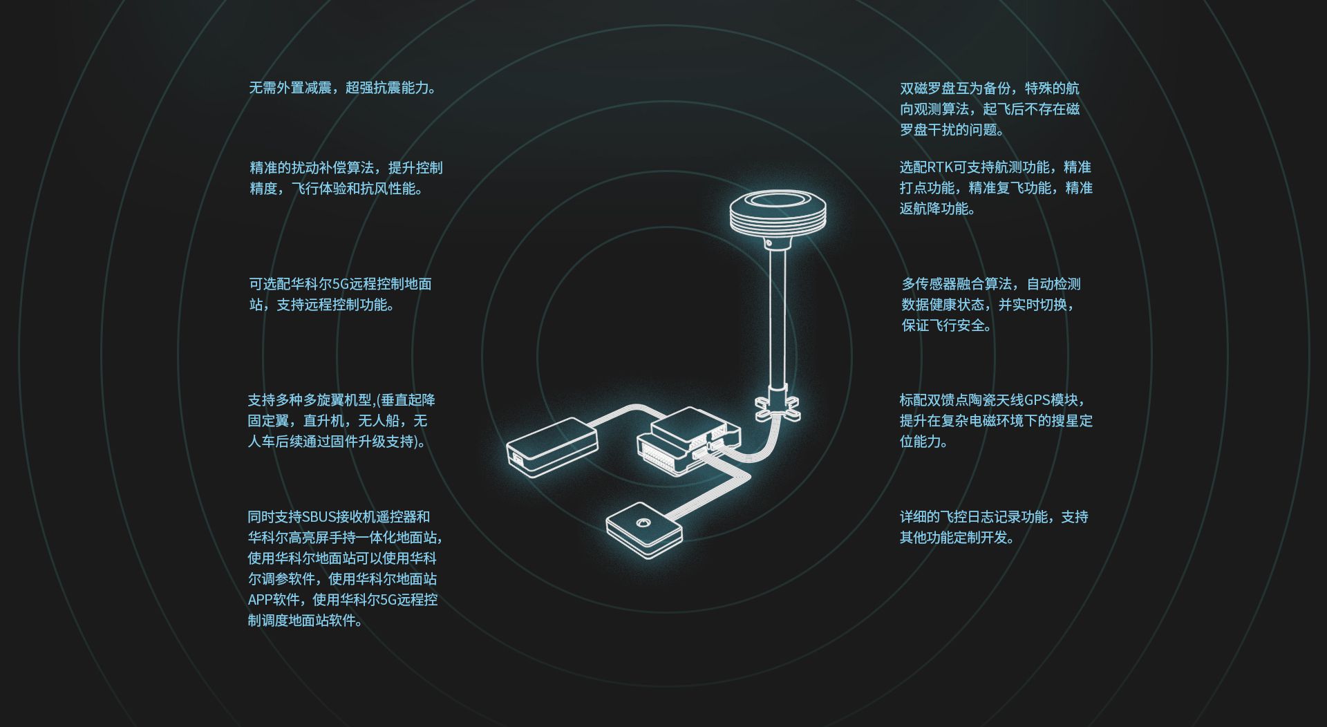 飛控上網圖-CN-02