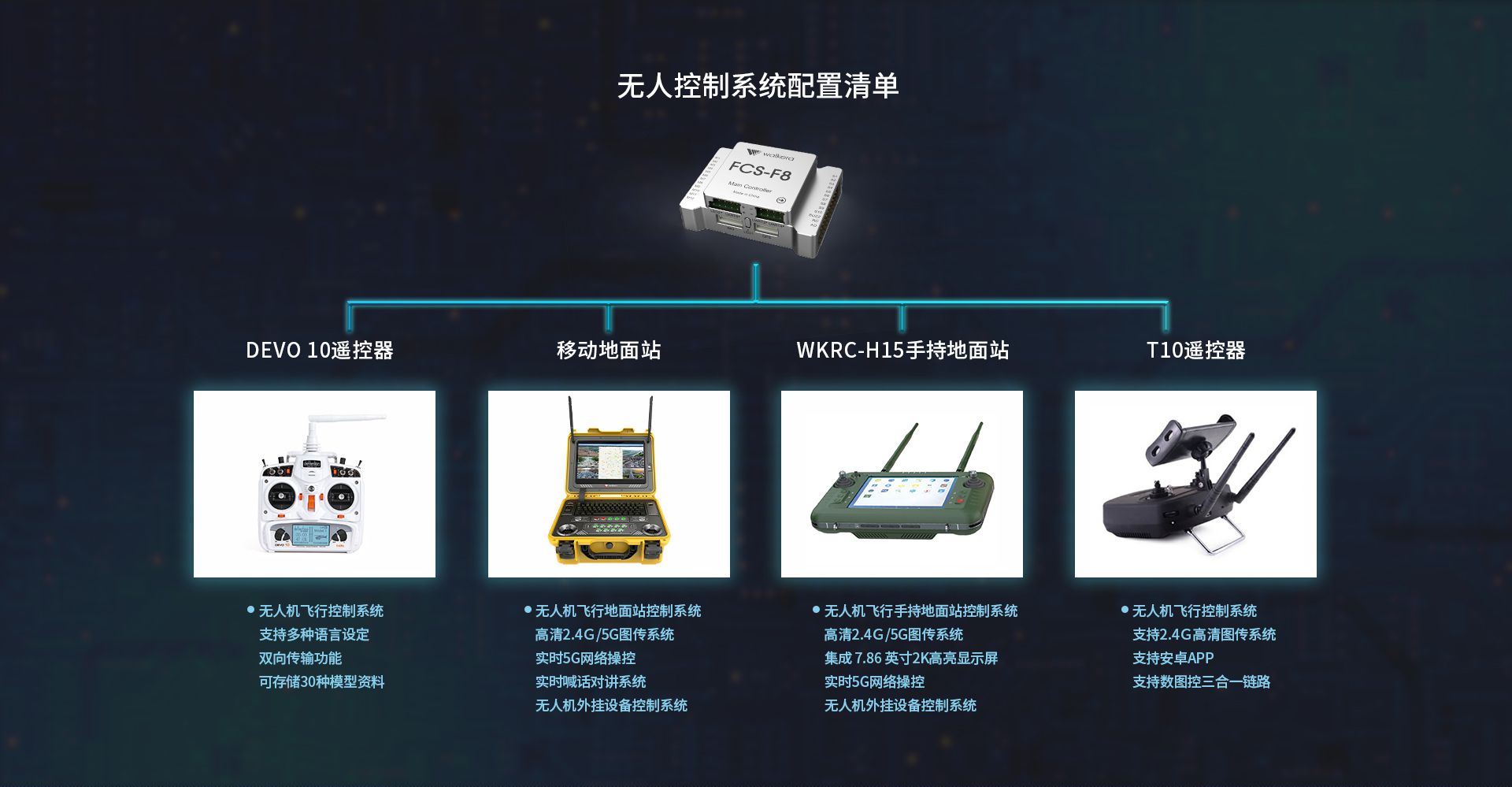 飛控上網圖-CN-04