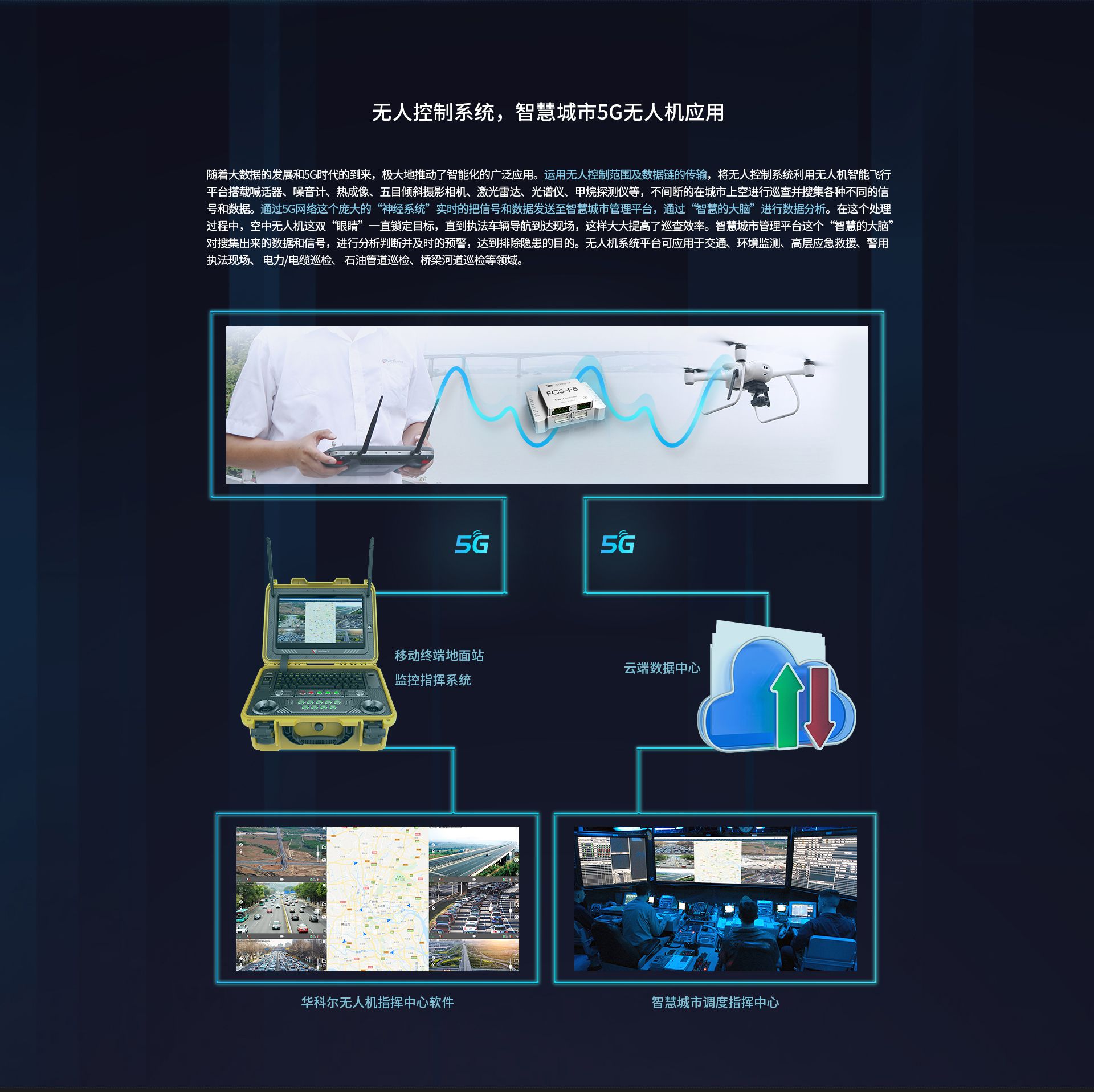 飛控上網圖-CN-05